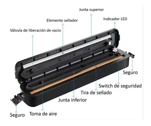 Partes del sellador al vacío